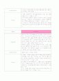 췌장암(Pancreatic cancer) case study 18페이지