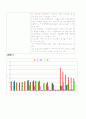 췌장암(Pancreatic cancer) case study 21페이지