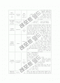 뇌경색(Cerebral Infarction)case study 11페이지