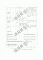 뇌경색(Cerebral Infarction)case study 12페이지