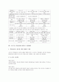 국가수준 학업성취도평가의 정의와 목표, 국가수준 학업성취도평가의 시행계획, 국가수준 학업성취도평가의 시행절차와 시행조직, 국가수준 학업성취도평가의 시행방법, 국가수준 학업성취도평가의 지원체제와 비평 10페이지