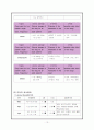 간경화(Liver cirrhosis) case study 13페이지