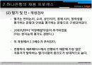 하나은행 인사제도와 채용프로세스분석 7페이지