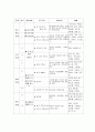 [사회복지] 학교부적응 학생을 위한 실천 29페이지