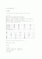 [풍물굿]풍물굿지도(농악교육, 풍물놀이학습)의 여건조성, 풍물굿지도(농악교육, 풍물놀이학습)의 지도내용, 풍물굿지도(농악교육, 풍물놀이학습)의 기대효과, 풍물굿지도(농악교육, 풍물놀이학습) 관련 제언 분석 3페이지