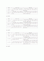 초등학교 3학년 영어과(영어교육)의 내용체계와 기초실태, 초등학교 3학년 영어과(영어교육)의 학습내용과 교과서활용, 초등학교 3학년 영어과(영어교육)의 평가, 초등학교 3학년 영어과(영어교육)의 지도사례 분석 11페이지