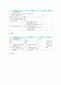 초등학교 범교과학습 성교육, 초등학교 범교과학습 소비자교육, 초등학교 범교과학습 호국보훈교육, 초등학교 범교과학습 계기교육, 초등학교 범교과학습 에너지절약교육, 초등학교 범교과학습 자원재활용교육 분석 9페이지