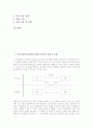 [인지갈등학습]인지갈등학습모형(인지갈등수업)의 개념과 유형, 인지갈등학습모형(인지갈등수업)의 이론적 기초, 인지갈등학습모형(인지갈등수업)의 사례, 인지갈등학습모형(인지갈등수업)의 단계별 지도방법 분석 2페이지