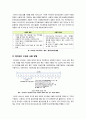 [아이핀]아이핀(i-PIN), 무엇이 문제인가? - 아이핀 서비스의 개요 및 등장 배경, 이용 현황, 주요 문제점 및 해결 방안 고찰 4페이지