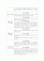 생태유아교육프로그램 5페이지