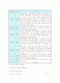 청소년수련시설의 개요와 현황 및 활성화 방안 - 청소년 수련시설의 개요, 필요성, 기본원리, 수련시설 현황 7페이지