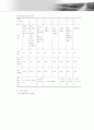 경매대금 납부와 배당, 낙찰자의 사후관리에 관한 소고 25페이지