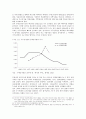 부동산 정책의 개념과 필요성 20페이지