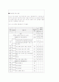 토지정책 수단 및 토지이용규제 정책 29페이지