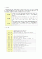 신세계 이마트 SCM 분석 4페이지