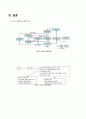 신세계 이마트 SCM 분석 6페이지