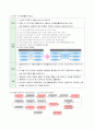 신세계 이마트 SCM 분석 8페이지