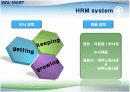월마트 인적자원관리(HRM)사례분석과 기업분석 17페이지