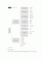 부동산업과 부동산 중개업 7페이지