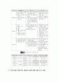 중개대상물 조사확인 활동 및 확인설명서 작성실무 24페이지