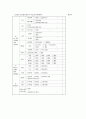 중개대상물 조사확인 활동 및 확인설명서 작성실무 34페이지