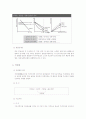 감정평가의 3방식 - 부동산 평가방식의 개설, 원가방식, 비교방식, 수익방식, 기타 평가방법 12페이지