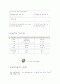 부동산투자의 의의 및 투자분석 6페이지