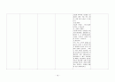 제왕절개분만  C /S (Cesarean section) case study  19페이지