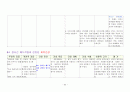 제왕절개분만  C /S (Cesarean section) case study  32페이지