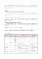 [영문] 사업계획서 - 온라인 맞춤형 코디네이팅 서비스 업체-  6페이지