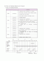 [영문] 사업계획서 - 온라인 맞춤형 코디네이팅 서비스 업체-  19페이지