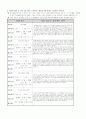 서울대 특기자 자기소개서2 2페이지