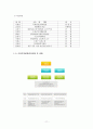 정신보건사회복지 현황 11페이지