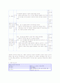 장애인 직업재활시설 기능보강 프로포절  11페이지