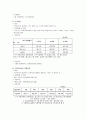 의료사회사업실천에 필요한 관련법 요약정리 15페이지