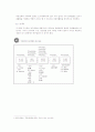 부동산컨설팅의 접근방법과 관계법규에 관한 연구 6페이지