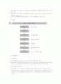 부동산컨설팅의 접근방법과 관계법규에 관한 연구 57페이지