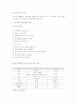 부동산투자의 개념과 투자결정시 고려사항 7페이지