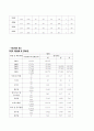 지역사회 간호 사정 진단 계획 6페이지