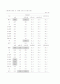 지역사회 간호 사정 진단 계획 10페이지