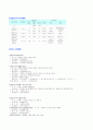 지역사회 간호 사정 진단 계획 14페이지