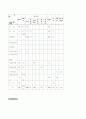 지역사회 간호 사정 진단 계획 25페이지