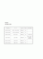 지역사회 간호 사정 진단 계획 29페이지