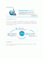 [서비스마케팅] '신한카드' 경영전략 분석 향후 발전방향  16페이지