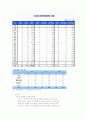 [경영학]국내 영화관산업의 현황과 문제점 및 발전전략  5페이지