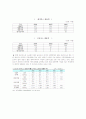 [경영학]국내 영화관산업의 현황과 문제점 및 발전전략  7페이지