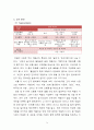 [소비자행동론]국순당 막걸리 브랜드마케팅 전략  9페이지