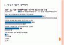 한국과 일본의 경제협력과 기업의 경쟁력 비교분석 PPT자료 3페이지