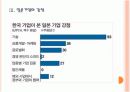 한국과 일본의 경제협력과 기업의 경쟁력 비교분석 PPT자료 9페이지