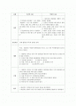 정신과 실습 케이스 입니다. 1페이지